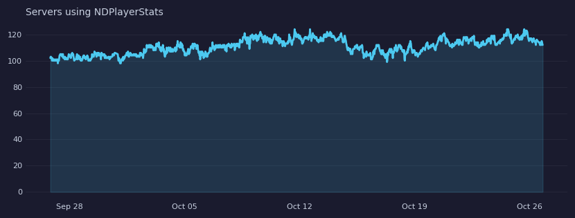 bStats Server Count